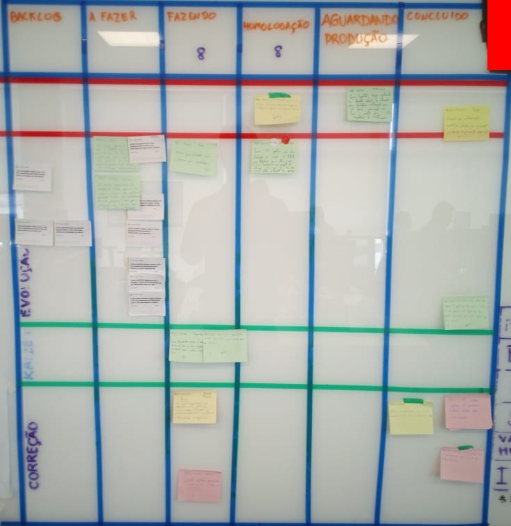 Kanban board